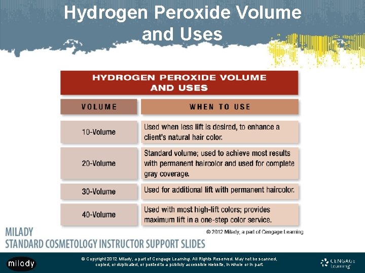 Hydrogen Peroxide Volume and Uses © Copyright 2012 Milady, a part of Cengage Learning.