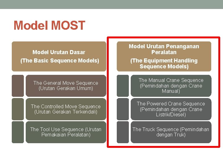 Model MOST Model Urutan Dasar (The Basic Sequence Models) Model Urutan Penanganan Peralatan (The