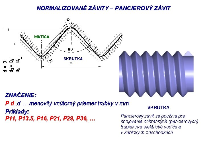 NORMALIZOVANÉ ZÁVITY – PANCIEROVÝ ZÁVIT MATICA SKRUTKA ZNAČENIE: P d , d … menovitý
