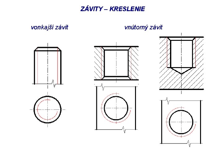 ZÁVITY – KRESLENIE vonkajší závit vnútorný závit 