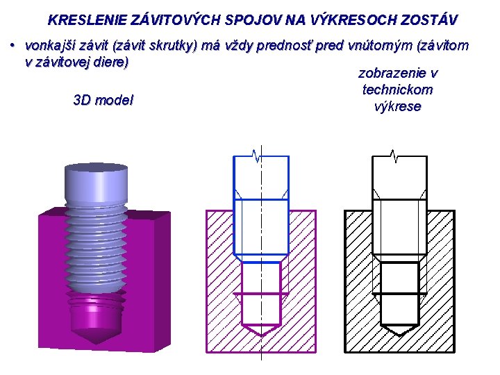 KRESLENIE ZÁVITOVÝCH SPOJOV NA VÝKRESOCH ZOSTÁV • vonkajší závit (závit skrutky) má vždy prednosť