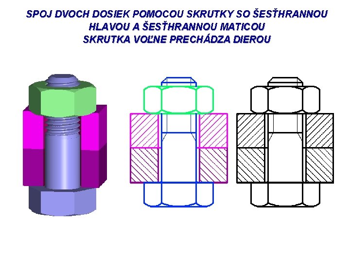 SPOJ DVOCH DOSIEK POMOCOU SKRUTKY SO ŠESŤHRANNOU HLAVOU A ŠESŤHRANNOU MATICOU SKRUTKA VOĽNE PRECHÁDZA