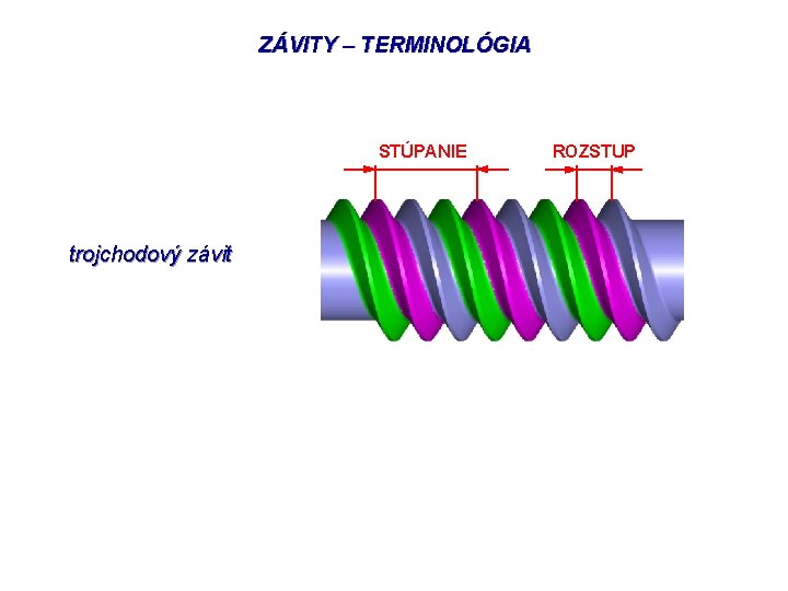 ZÁVITY – TERMINOLÓGIA STÚPANIE trojchodový závit ROZSTUP 