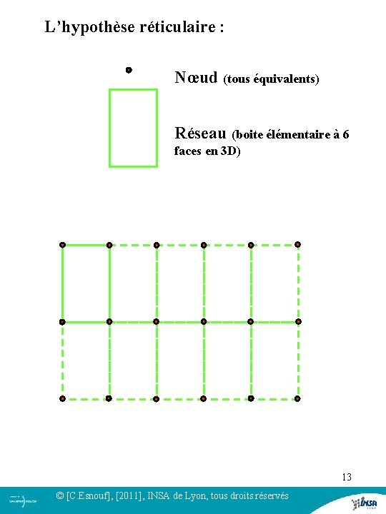 L’hypothèse réticulaire : Nœud (tous équivalents) Réseau (boite élémentaire à 6 faces en 3 L’hypothèse réticulaire : Nœud (tous équivalents) Réseau (boite élémentaire à 6 faces en 3
