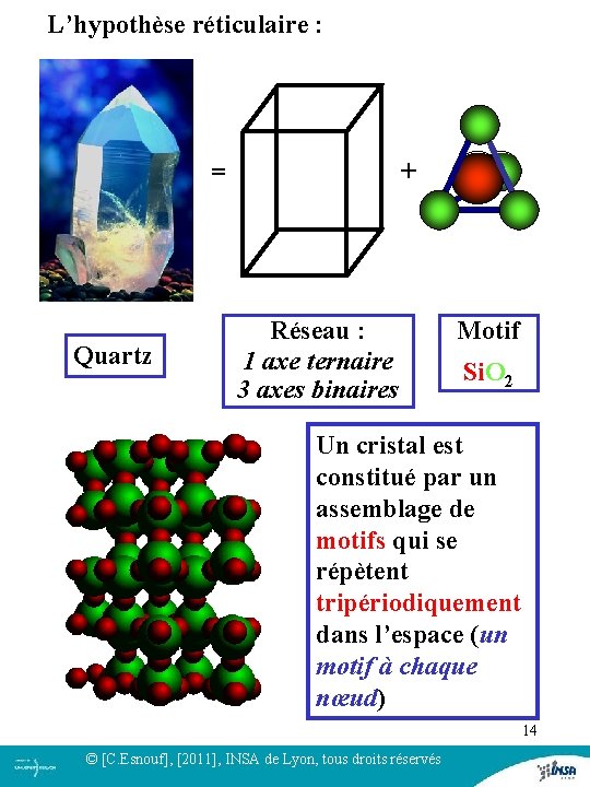 L’hypothèse réticulaire : = Quartz + Réseau : 1 axe ternaire 3 axes binaires L’hypothèse réticulaire : = Quartz + Réseau : 1 axe ternaire 3 axes binaires
