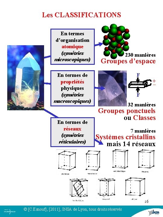 Les CLASSIFICATIONS En termes d’organisation atomique (symétries microscopiques) 230 manières Groupes d’espace En termes Les CLASSIFICATIONS En termes d’organisation atomique (symétries microscopiques) 230 manières Groupes d’espace En termes