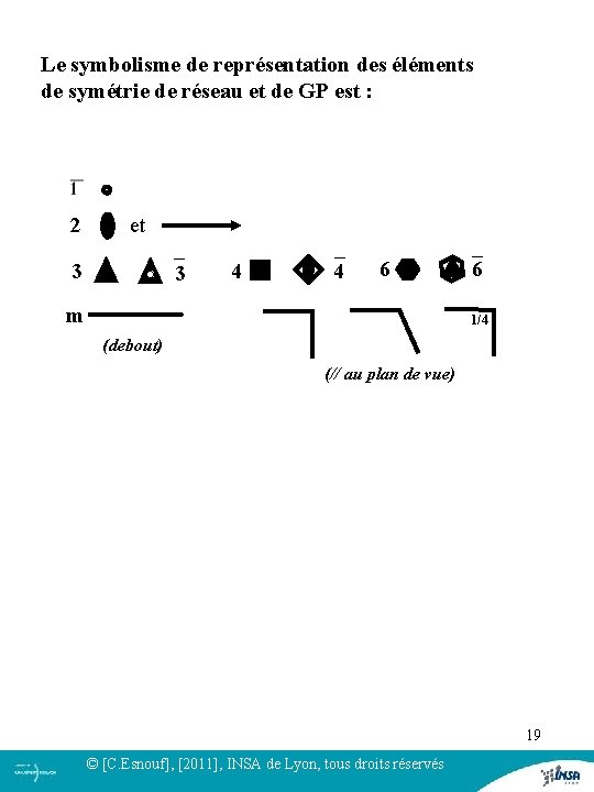 Le symbolisme de représentation des éléments de symétrie de réseau et de GP est Le symbolisme de représentation des éléments de symétrie de réseau et de GP est