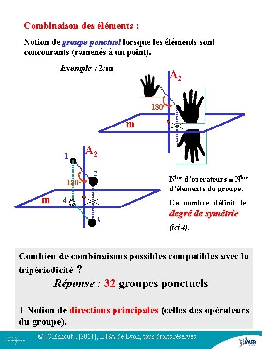 Combinaison des éléments : Notion de groupe ponctuel lorsque les éléments sont groupe ponctuel Combinaison des éléments : Notion de groupe ponctuel lorsque les éléments sont groupe ponctuel