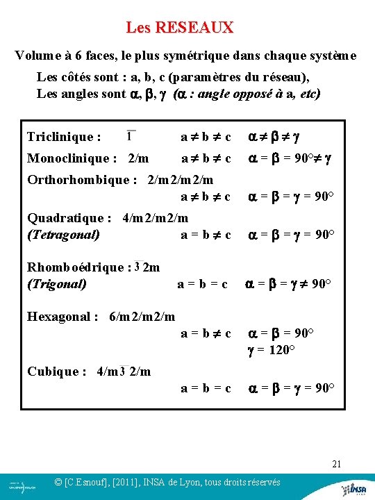 Les RESEAUX Volume à 6 faces, le plus symétrique dans chaque système Les côtés Les RESEAUX Volume à 6 faces, le plus symétrique dans chaque système Les côtés