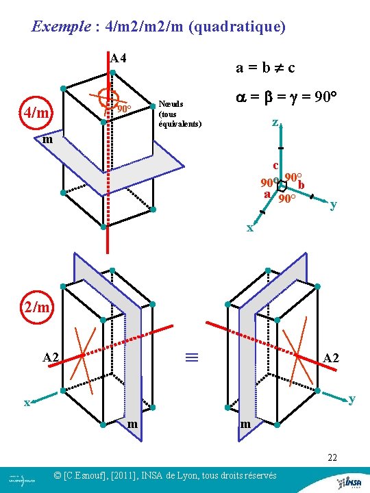 Exemple : 4/m 2/m (quadratique) A 4 4/m a = b c 90° Nœuds Exemple : 4/m 2/m (quadratique) A 4 4/m a = b c 90° Nœuds