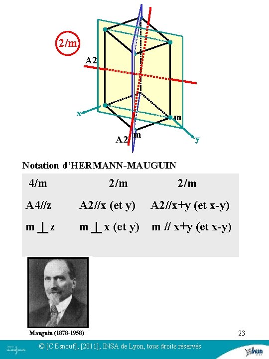 2/m A 2 x m A 2 m y Notation d’HERMANN-MAUGUIN 4/m 2/m A 2/m A 2 x m A 2 m y Notation d’HERMANN-MAUGUIN 4/m 2/m A
