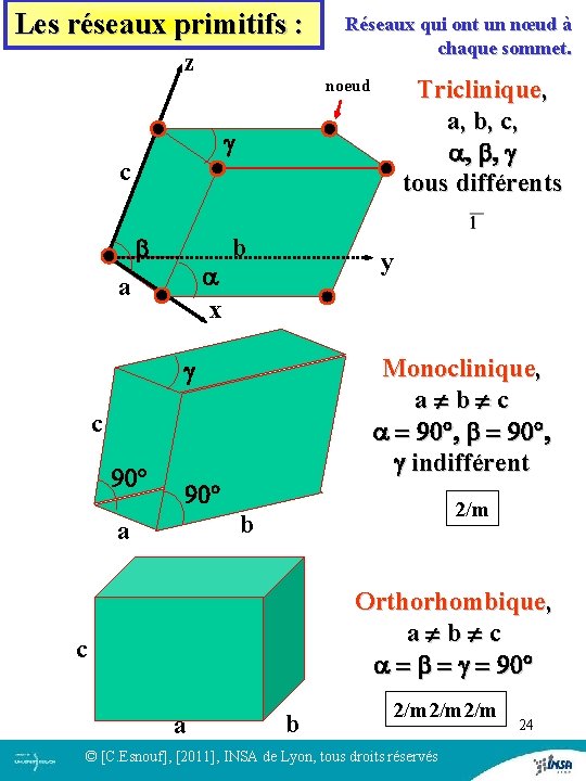 Les réseaux primitifs : z Réseaux qui ont un nœud à chaque sommet. Triclinique, Les réseaux primitifs : z Réseaux qui ont un nœud à chaque sommet. Triclinique,