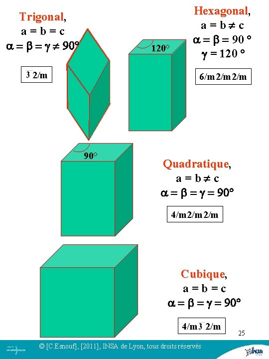 Trigonal, Trigonal a = b = c a = b = g 90° 120° Trigonal, Trigonal a = b = c a = b = g 90° 120°