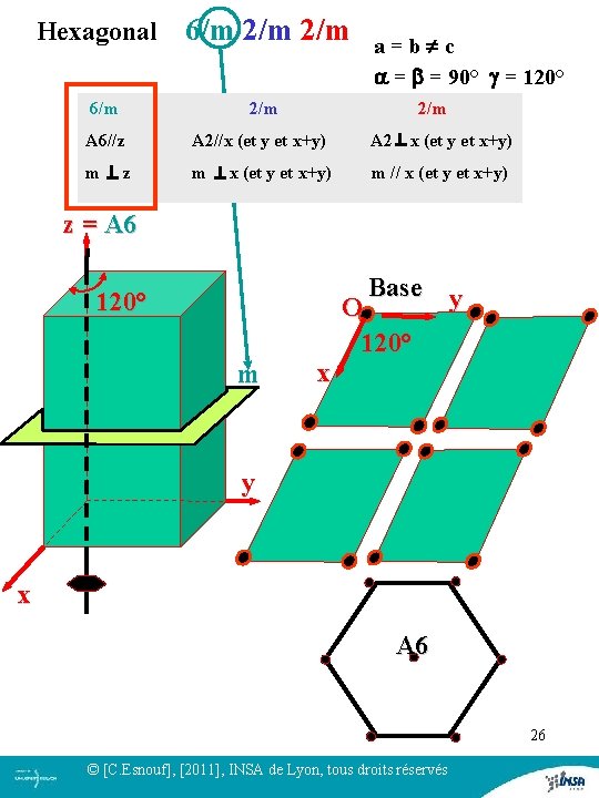 Hexagonal 6/m 2/m 6/m 2/m a = b c a = b = Hexagonal 6/m 2/m 6/m 2/m a = b c a = b =