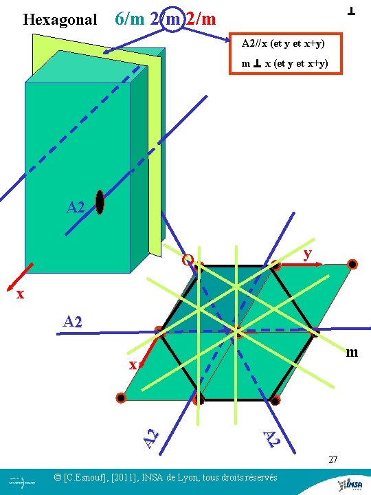 Hexagonal 6/m 2/m A 2//x (et y et x+y) m x (et y Hexagonal 6/m 2/m A 2//x (et y et x+y) m x (et y