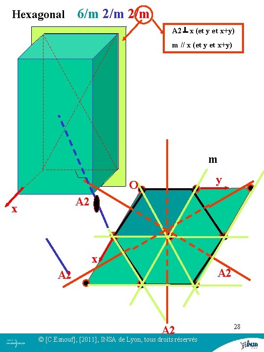 Hexagonal 6/m 2/m A 2 x (et y et x+y) m // x Hexagonal 6/m 2/m A 2 x (et y et x+y) m // x