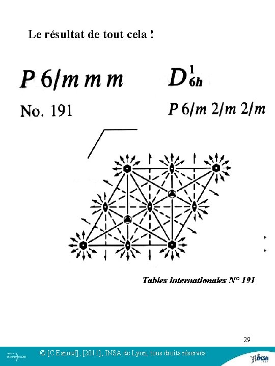 Le résultat de tout cela ! Tables internationales N° 191 29 © [C. Esnouf],