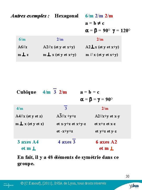 Autres exemples : Hexagonal 6/m 2/m Autres exemples a = b c a = Autres exemples : Hexagonal 6/m 2/m Autres exemples a = b c a =