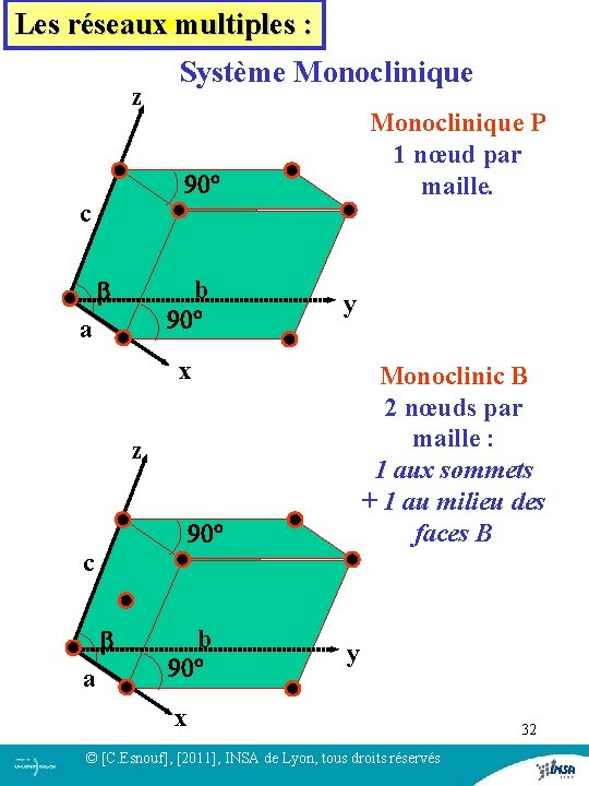 Les réseaux multiples : z Système Monoclinique P 1 nœud par maille. 90° c Les réseaux multiples : z Système Monoclinique P 1 nœud par maille. 90° c