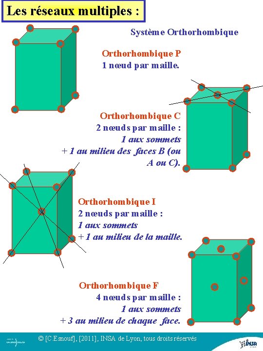 Les réseaux multiples : Système Orthorhombique P 1 nœud par maille. Orthorhombique C 2 Les réseaux multiples : Système Orthorhombique P 1 nœud par maille. Orthorhombique C 2