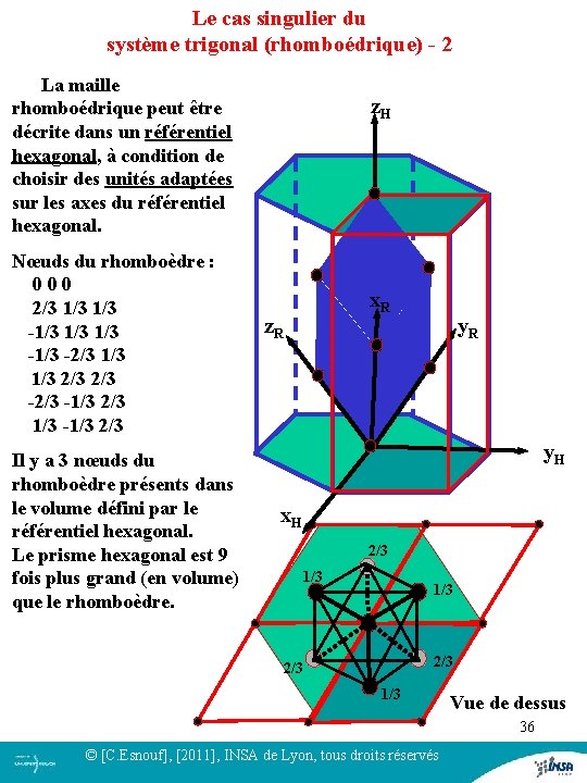 Le cas singulier du système trigonal (rhomboédrique) - 2 La maille rhomboédrique peut être Le cas singulier du système trigonal (rhomboédrique) - 2 La maille rhomboédrique peut être