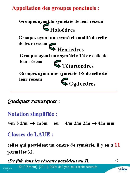 Appellation des groupes ponctuels : Groupes ayant la symétrie de leur réseau Holoèdres Groupes Appellation des groupes ponctuels : Groupes ayant la symétrie de leur réseau Holoèdres Groupes