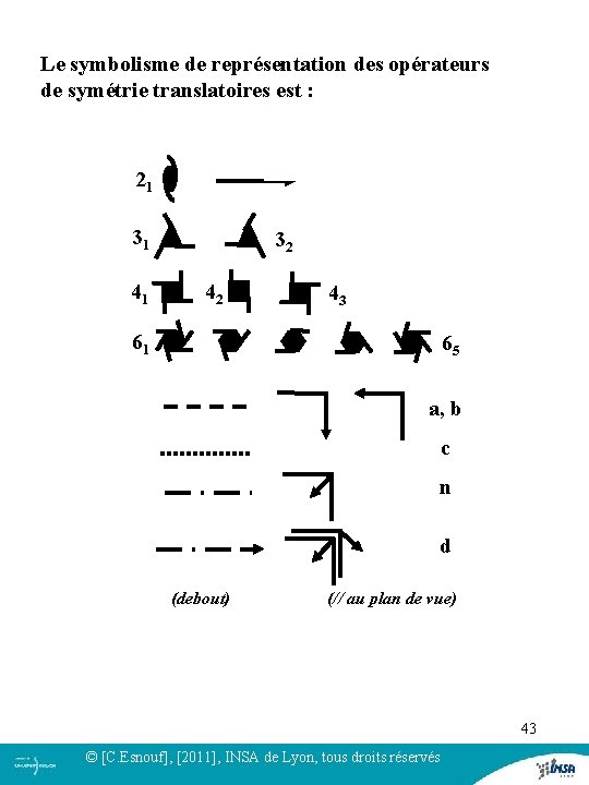 Le symbolisme de représentation des opérateurs de symétrie translatoires est : 21 31 41 Le symbolisme de représentation des opérateurs de symétrie translatoires est : 21 31 41