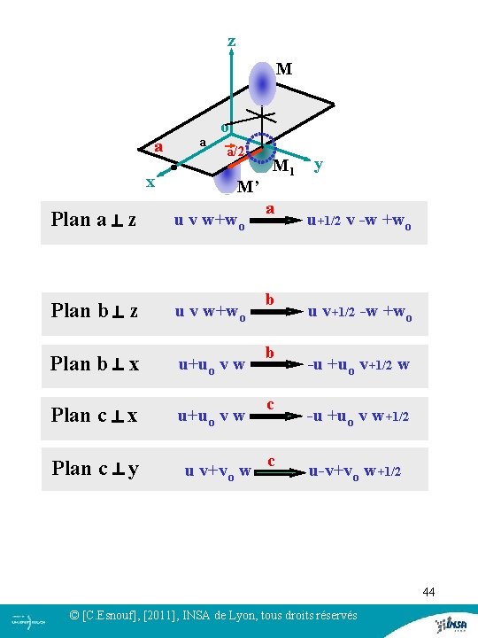 z M a x a o a/2 M’ M 1 y Plan a z z M a x a o a/2 M’ M 1 y Plan a z