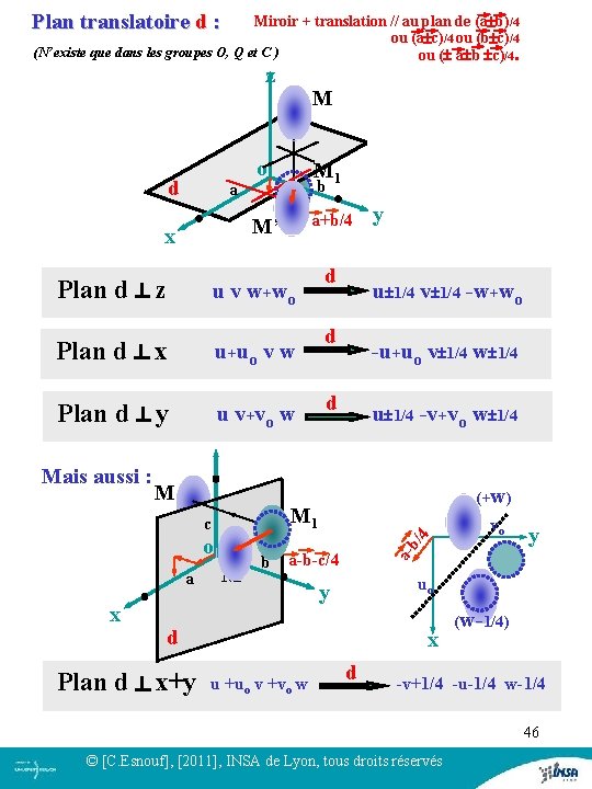 Plan translatoire d : Miroir + translation // au plan de (a b)/4 ou Plan translatoire d : Miroir + translation // au plan de (a b)/4 ou