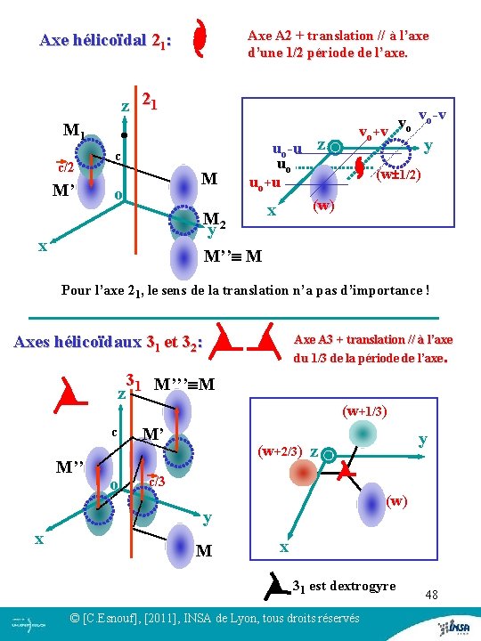 Axe A 2 + translation // à l’axe d’une 1/2 période de l’axe. Axe Axe A 2 + translation // à l’axe d’une 1/2 période de l’axe. Axe