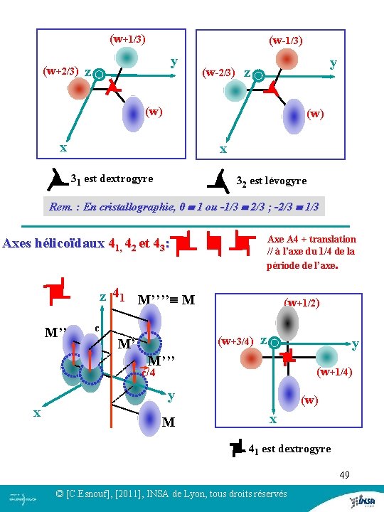 (w+1/3) (w-1/3) y (w+2/3) z y (w-2/3) z (w) x x 31 est dextrogyre (w+1/3) (w-1/3) y (w+2/3) z y (w-2/3) z (w) x x 31 est dextrogyre