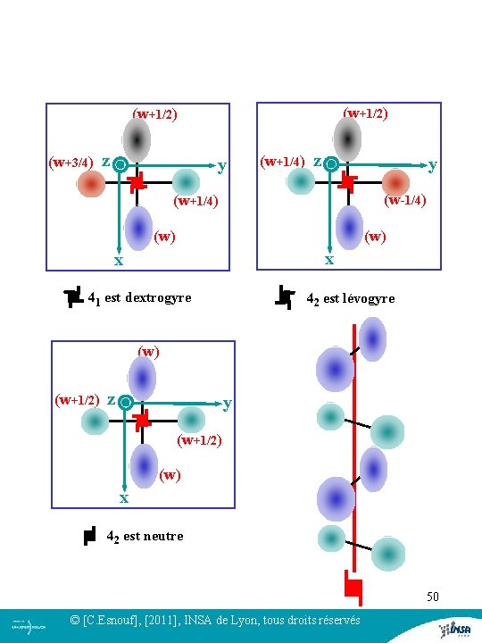 (w+1/2) (w+3/4) z y (w+1/4) z y (w-1/4) (w+1/4) (w) x x 41 est (w+1/2) (w+3/4) z y (w+1/4) z y (w-1/4) (w+1/4) (w) x x 41 est