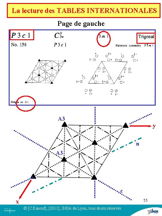La lecture des TABLES INTERNATIONALES Page de gauche A 3 y n A 3 La lecture des TABLES INTERNATIONALES Page de gauche A 3 y n A 3