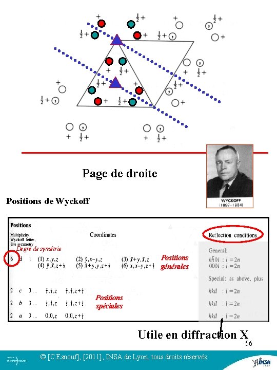 Page de droite Positions de Wyckoff Degré de symétrie Positions générales Positions spéciales Utile Page de droite Positions de Wyckoff Degré de symétrie Positions générales Positions spéciales Utile