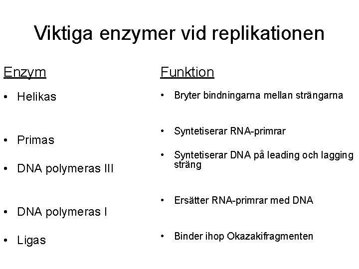 Viktiga enzymer vid replikationen Enzym Funktion • Helikas • Bryter bindningarna mellan strängarna •
