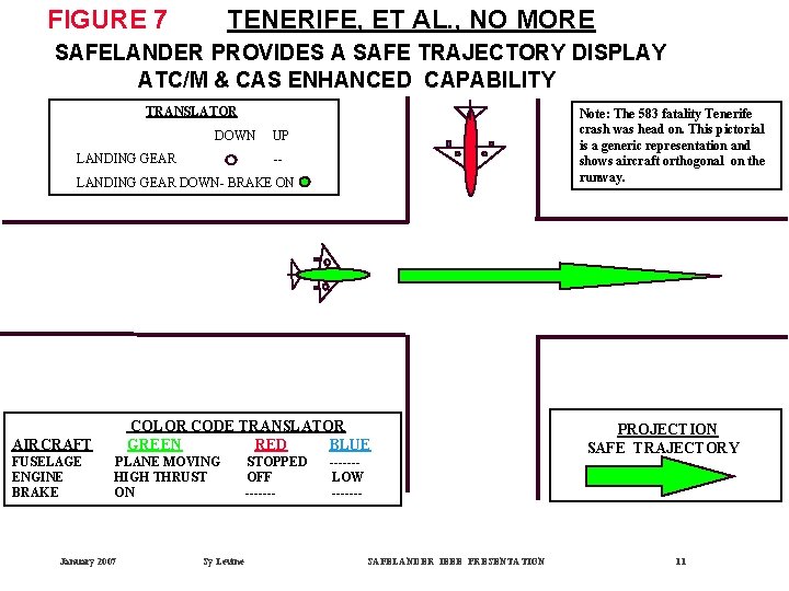 FIGURE 7 TENERIFE, ET AL. , NO MORE SAFELANDER PROVIDES A SAFE TRAJECTORY DISPLAY