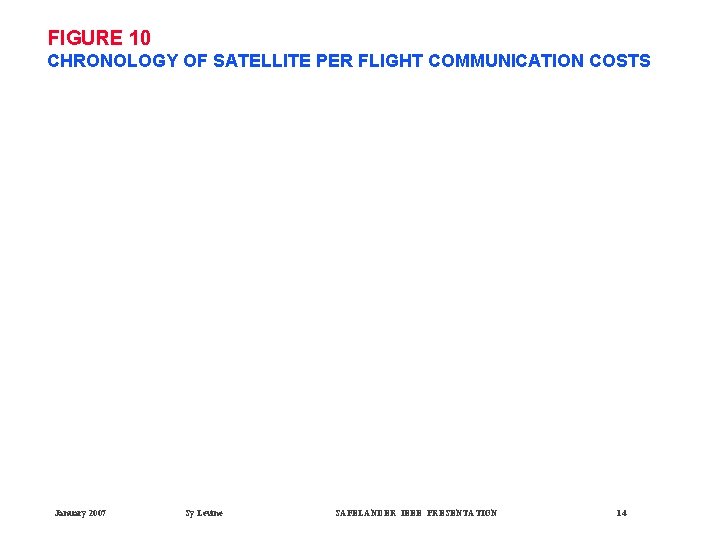 FIGURE 10 CHRONOLOGY OF SATELLITE PER FLIGHT COMMUNICATION COSTS January 2007 Sy Levine SAFELANDER