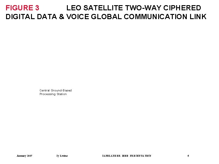 FIGURE 3 LEO SATELLITE TWO-WAY CIPHERED DIGITAL DATA & VOICE GLOBAL COMMUNICATION LINK Central