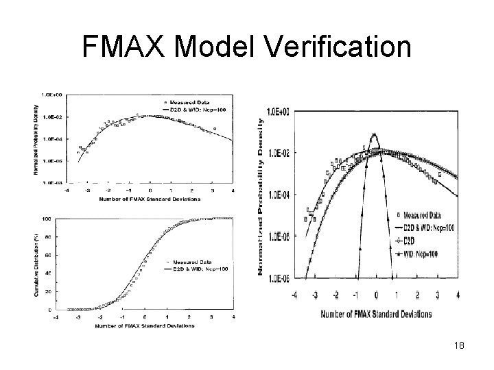 FMAX Model Verification 18 