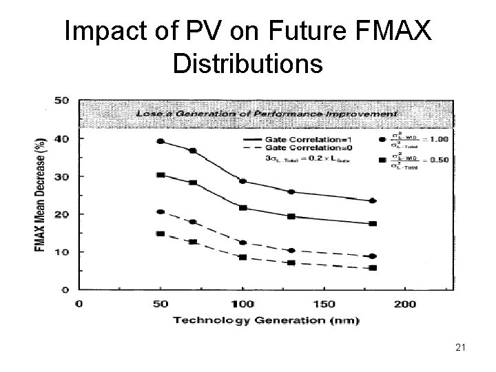 Impact of PV on Future FMAX Distributions 21 