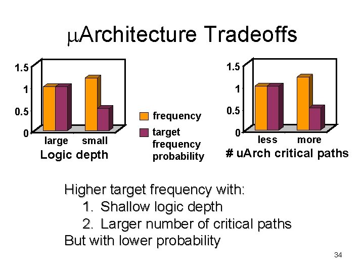 m. Architecture Tradeoffs 1. 5 1 1 0. 5 frequency 0 target frequency probability
