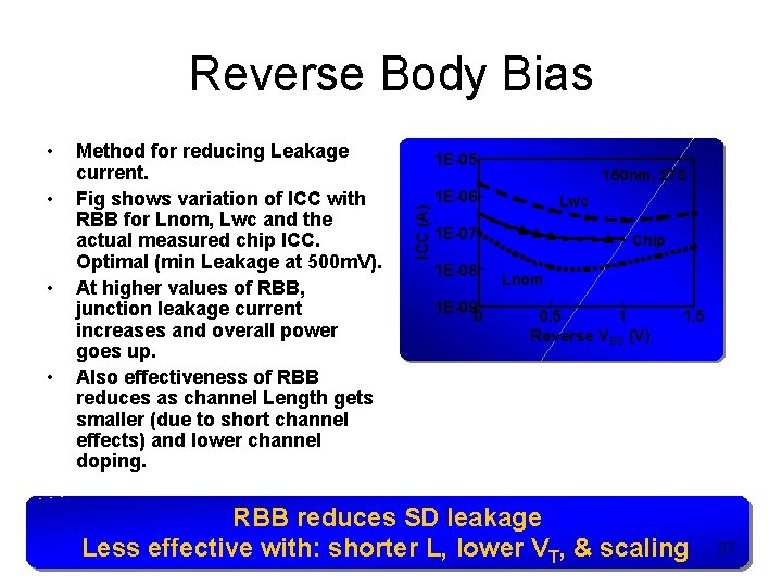 Reverse Body Bias • • • Method for reducing Leakage current. Fig shows variation