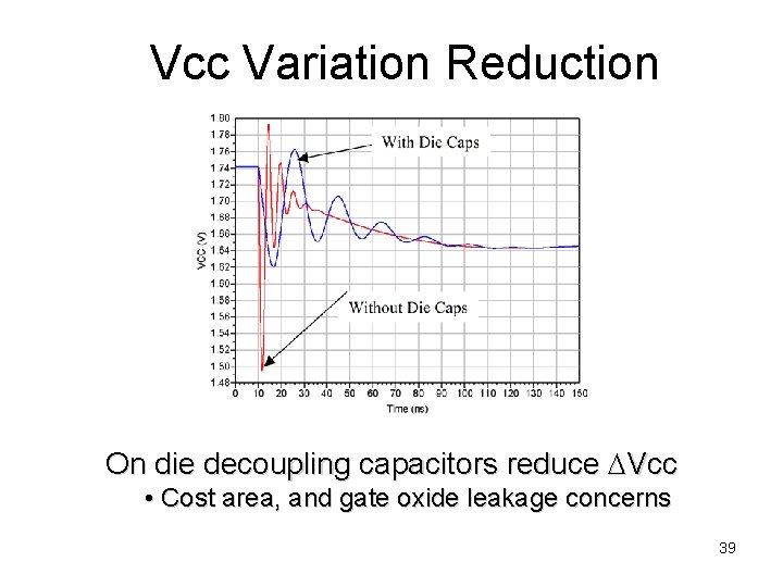 Vcc Variation Reduction On die decoupling capacitors reduce DVcc • Cost area, and gate