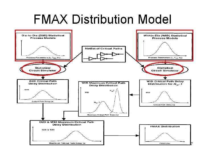 FMAX Distribution Model 7 