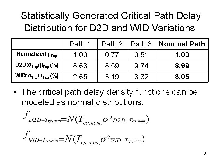 Statistically Generated Critical Path Delay Distribution for D 2 D and WID Variations Normalized