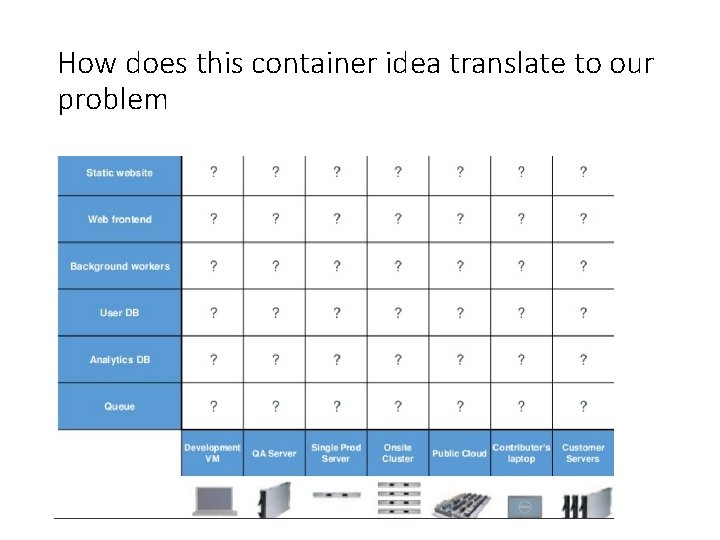 How does this container idea translate to our problem 