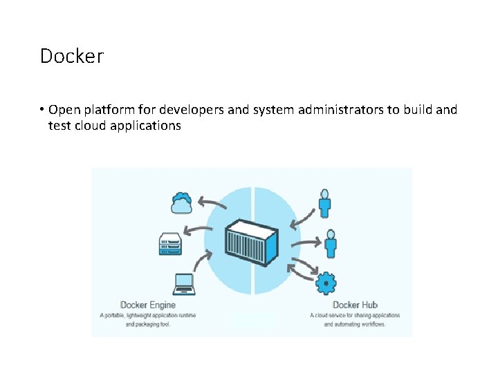 Docker • Open platform for developers and system administrators to build and test cloud