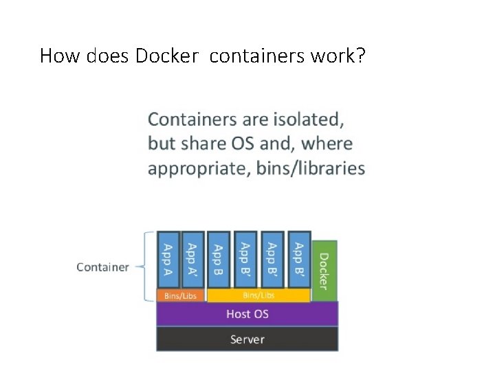 How does Docker containers work? 