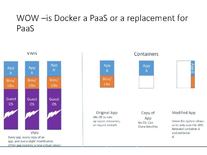 WOW –is Docker a Paa. S or a replacement for Paa. S 