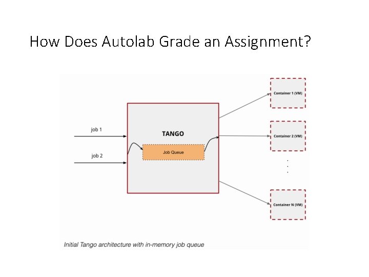 How Does Autolab Grade an Assignment? 